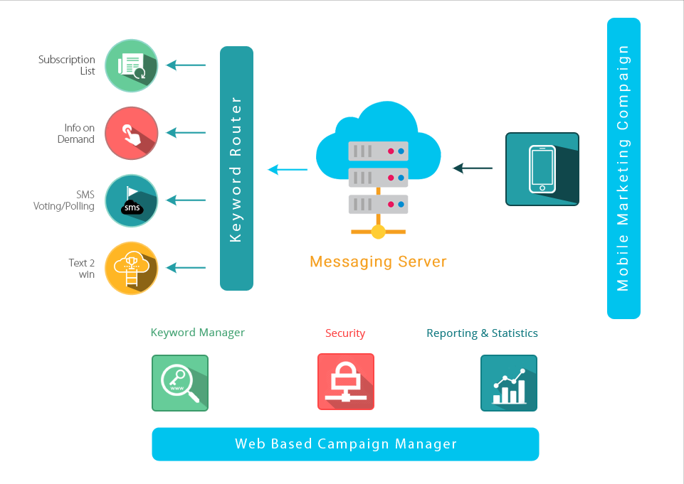 Маркетинговая платформа