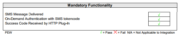 RSA Authentication Manager